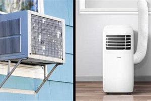 Studio Bliss: What Size Air Conditioner for Your Apartment? Guide | Study Travel Abroad | Explore Educational Trips & Global Learning Opportunities