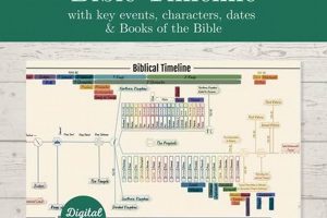 Best Biblical Study Books: Your Scripture Guide Study Travel Abroad | Explore Educational Trips & Global Learning Opportunities Best Biblical Study Books: Your Scripture Guide | Study Travel Abroad | Explore Educational Trips & Global Learning Opportunities