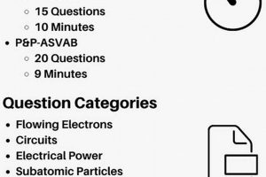 Top ASVAB Electronics Study Guide: Prep Smarter! | Study Travel Abroad | Explore Educational Trips & Global Learning Opportunities