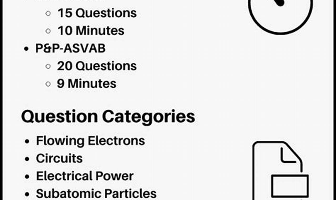 Top ASVAB Electronics Study Guide: Prep Smarter! | Study Travel Abroad | Explore Educational Trips & Global Learning Opportunities