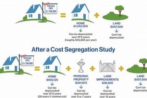 Best Cost Segregation Study Software: Savings & Tax | Study Travel Abroad | Explore Educational Trips & Global Learning Opportunities