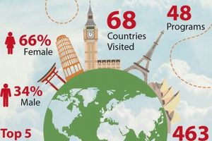 Why Study Abroad at SUU? A Global Education Awaits! | Study Travel Abroad | Explore Educational Trips & Global Learning Opportunities