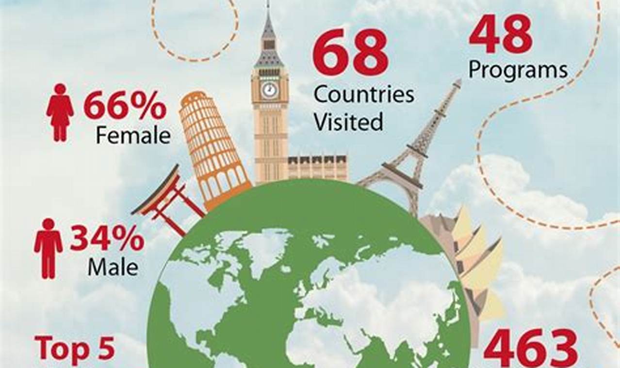 Why Study Abroad at SUU? A Global Education Awaits! | Study Travel Abroad | Explore Educational Trips & Global Learning Opportunities