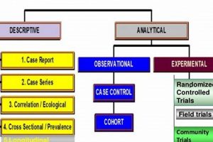 Guide to Epidemiological Study Designs: Types & Methods Study Travel Abroad | Explore Educational Trips & Global Learning Opportunities Guide to Epidemiological Study Designs: Types & Methods | Study Travel Abroad | Explore Educational Trips & Global Learning Opportunities