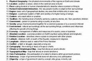 Unlock Social Studies: 7th Grade Vocabulary Guide | Study Travel Abroad | Explore Educational Trips & Global Learning Opportunities