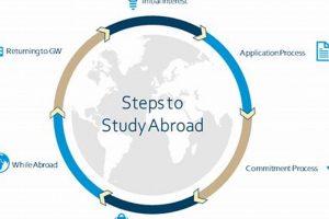 Unlock Your Potential: Study Abroad GWU Programs Today! Study Travel Abroad | Explore Educational Trips & Global Learning Opportunities Unlock Your Potential: Study Abroad GWU Programs Today! | Study Travel Abroad | Explore Educational Trips & Global Learning Opportunities