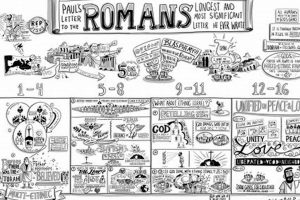 Best Romans Study Guide [Unlock + Tips] | Study Travel Abroad | Explore Educational Trips & Global Learning Opportunities