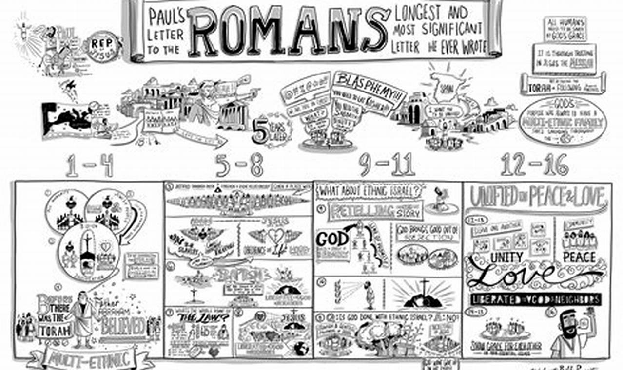 Best Romans Study Guide [Unlock + Tips] | Study Travel Abroad | Explore Educational Trips & Global Learning Opportunities