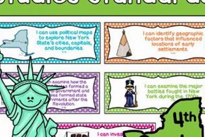 NY Social Studies Standards: Guide + Resources (2024) Study Travel Abroad | Explore Educational Trips & Global Learning Opportunities NY Social Studies Standards: Guide + Resources (2024) | Study Travel Abroad | Explore Educational Trips & Global Learning Opportunities