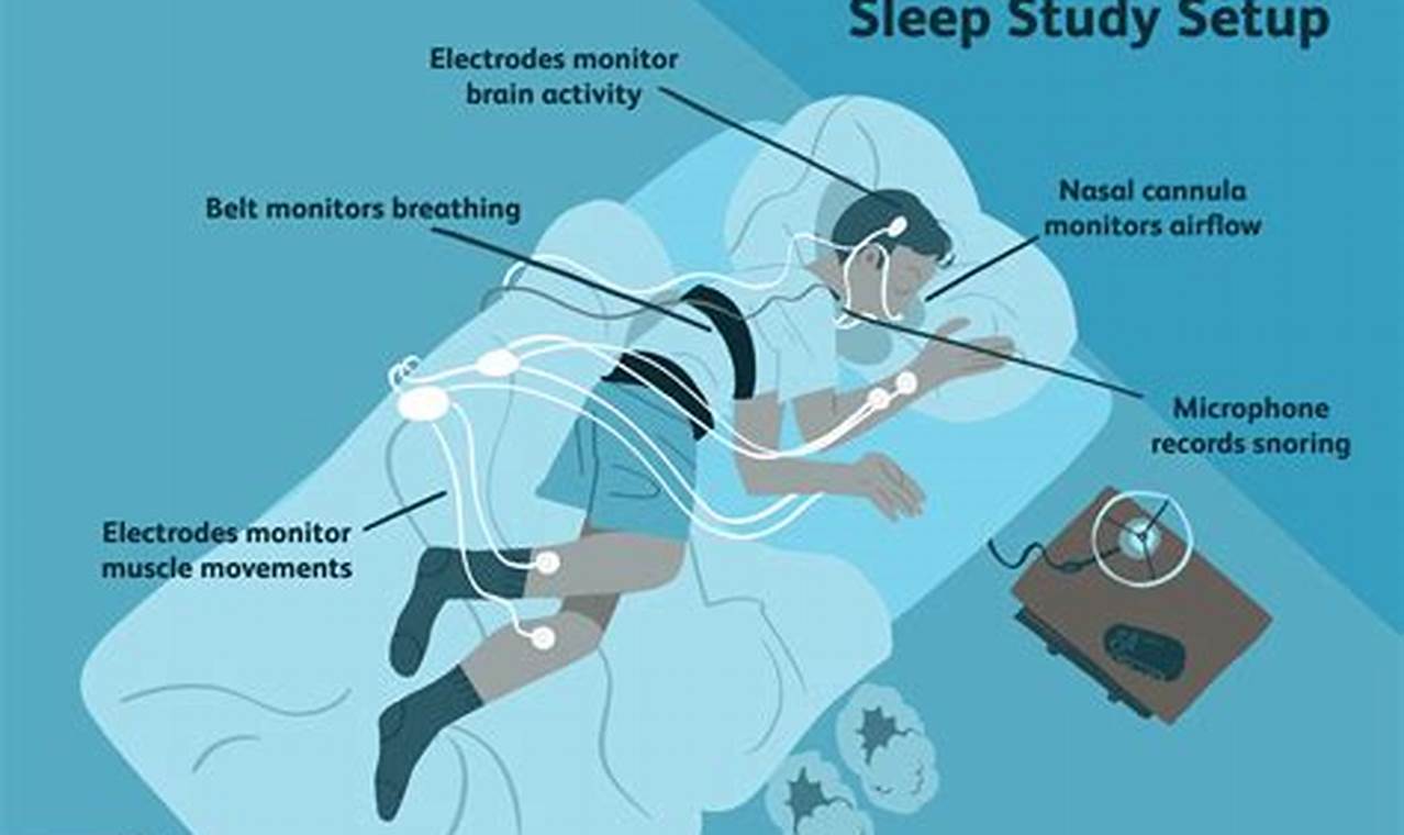 Become a Certified Sleep Study Technician Today!