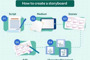 Blur's Boards: Does Blur Studios Do Storyboarding? Guide | Study Travel Abroad | Explore Educational Trips & Global Learning Opportunities