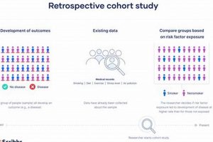 ICD-10 Codes in Retrospective Studies: A Deep Dive | Study Travel Abroad | Explore Educational Trips & Global Learning Opportunities