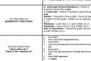 Best Algebra 1 EOC Study Guide: Ace Your Exam! | Study Travel Abroad | Explore Educational Trips & Global Learning Opportunities