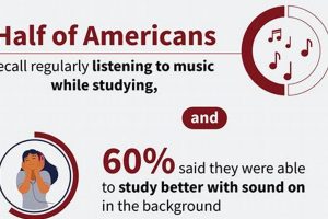 Unlocking Sounds: Why Study Music in Art History Today? | Study Travel Abroad | Explore Educational Trips & Global Learning Opportunities