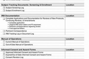 Study Nurse: New Protocol Checklist for Trials Success | Study Travel Abroad | Explore Educational Trips & Global Learning Opportunities