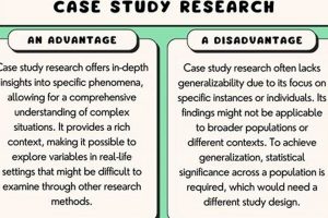 Pros & Cons: Case Study Advantages and Disadvantages Guide Study Travel Abroad | Explore Educational Trips & Global Learning Opportunities Pros & Cons: Case Study Advantages and Disadvantages Guide | Study Travel Abroad | Explore Educational Trips & Global Learning Opportunities