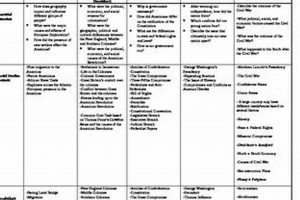 Social Studies: 7th Grade Curriculum Guide &amp; Tips | Study Travel Abroad | Explore Educational Trips & Global Learning Opportunities