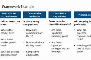 Best Case Study Framework: A Definitive Guide Study Travel Abroad | Explore Educational Trips & Global Learning Opportunities Best Case Study Framework: A Definitive Guide | Study Travel Abroad | Explore Educational Trips & Global Learning Opportunities