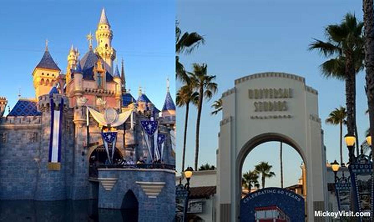 Planning? How Far is Universal Studios from Disneyland, CA? Tips! | Study Travel Abroad | Explore Educational Trips & Global Learning Opportunities