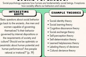 Social Minds: Is Psychology a Social Study Field? Study Travel Abroad | Explore Educational Trips & Global Learning Opportunities Social Minds: Is Psychology a Social Study Field? | Study Travel Abroad | Explore Educational Trips & Global Learning Opportunities