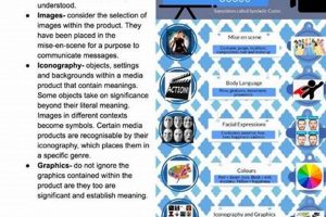 Decode: Visual Codes Gender Studies Now &amp; Beyond! | Study Travel Abroad | Explore Educational Trips & Global Learning Opportunities