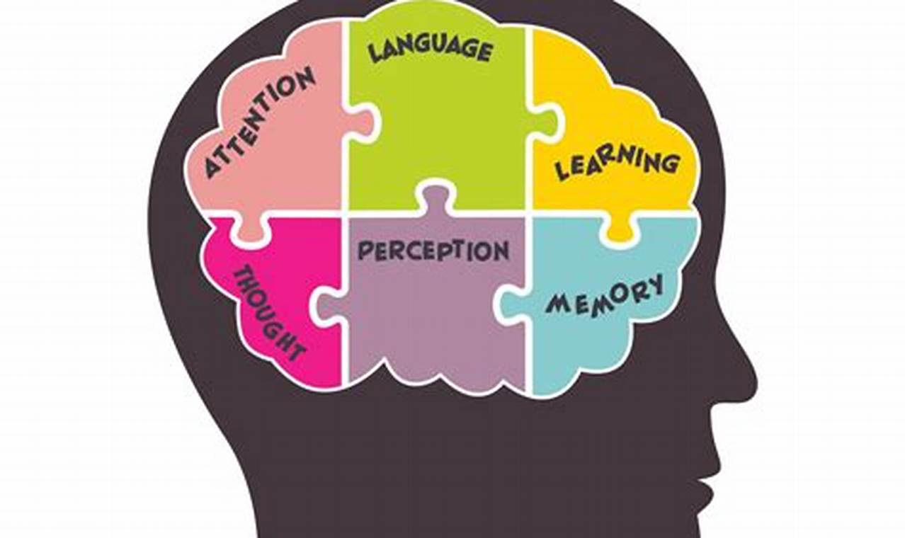 Why Cognitive Psychology Focuses on Studying *Mental Processes*? Study Travel Abroad | Explore Educational Trips & Global Learning Opportunities Why Cognitive Psychology Focuses on Studying *Mental Processes*? | Study Travel Abroad | Explore Educational Trips & Global Learning Opportunities