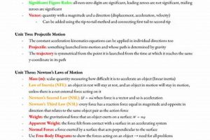 Best AP Physics 1 Study Guide | Ace the AP Exam! Study Travel Abroad | Explore Educational Trips & Global Learning Opportunities Best AP Physics 1 Study Guide | Ace the AP Exam! | Study Travel Abroad | Explore Educational Trips & Global Learning Opportunities