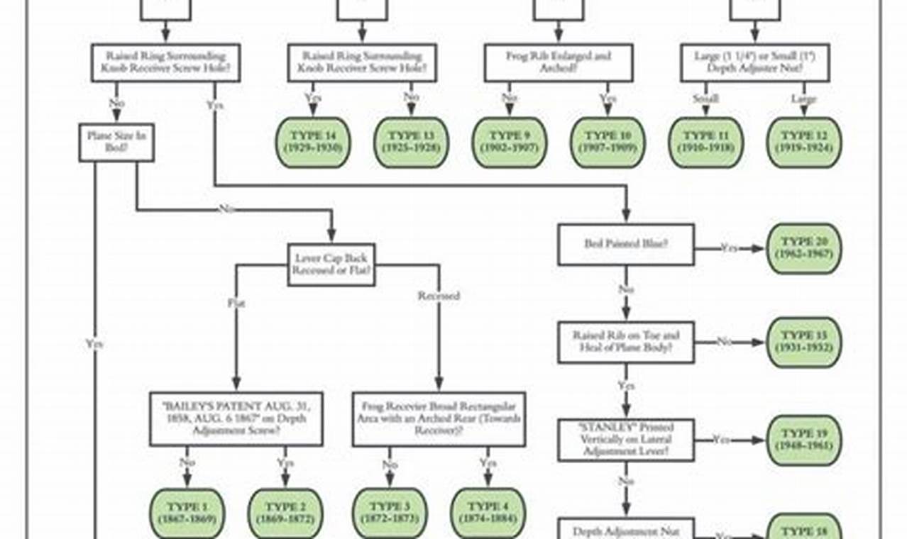 A Beginner's Stanley Plane Type Study Guide + Tips Study Travel Abroad | Explore Educational Trips & Global Learning Opportunities A Beginner's Stanley Plane Type Study Guide + Tips | Study Travel Abroad | Explore Educational Trips & Global Learning Opportunities