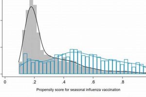 Does Flu Shot Affect COVID Mortality? A Study Study Travel Abroad | Explore Educational Trips & Global Learning Opportunities Does Flu Shot Affect COVID Mortality? A Study | Study Travel Abroad | Explore Educational Trips & Global Learning Opportunities