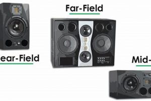 Best Near Field Studio Monitors [Your Guide] | Study Travel Abroad | Explore Educational Trips & Global Learning Opportunities
