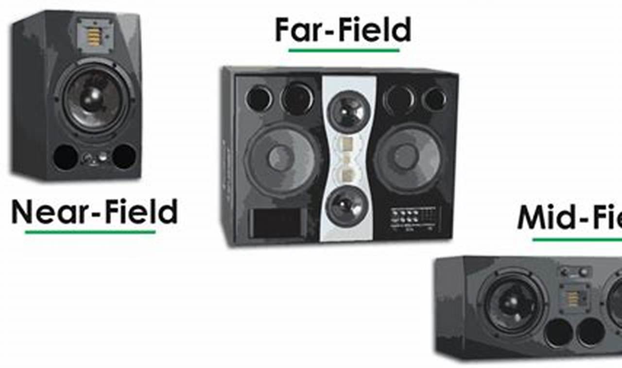 Best Near Field Studio Monitors [Your Guide] | Study Travel Abroad | Explore Educational Trips & Global Learning Opportunities