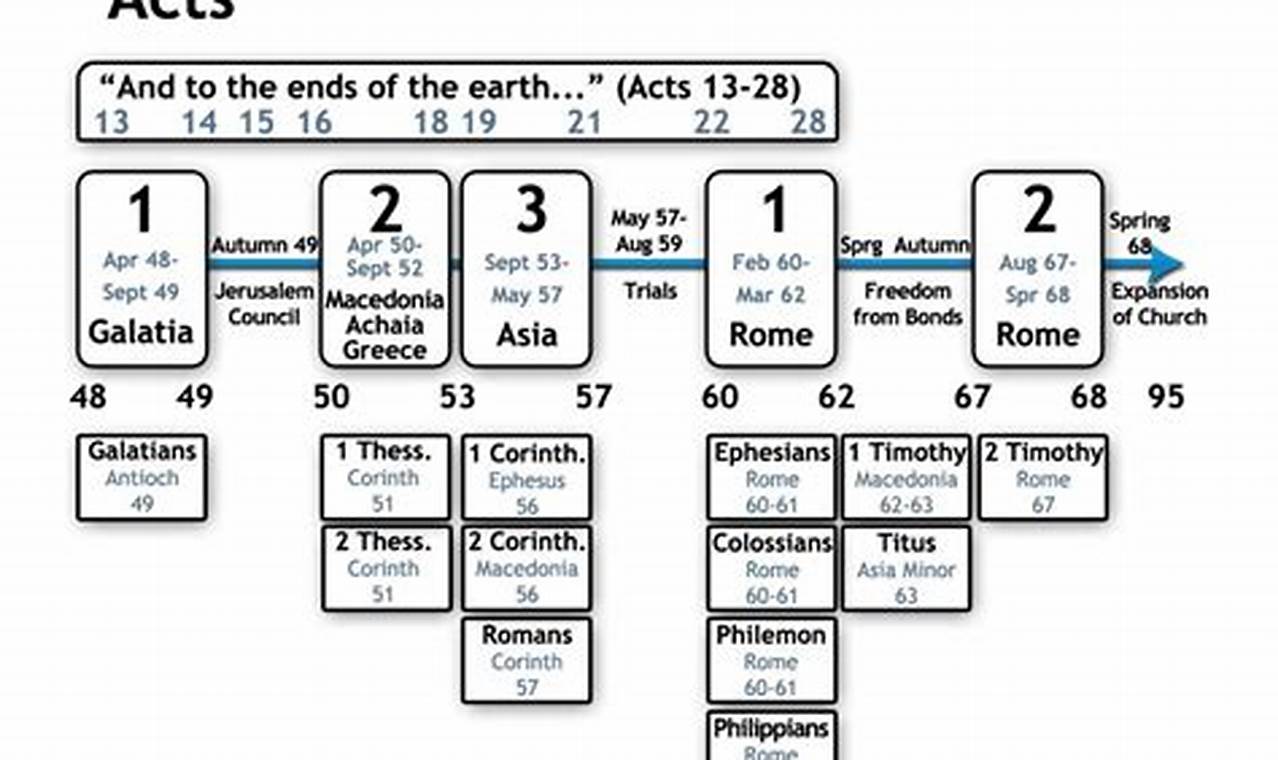 Best Acts Study Guide: Explore & Learn Acts Study Travel Abroad | Explore Educational Trips & Global Learning Opportunities Best Acts Study Guide: Explore & Learn Acts | Study Travel Abroad | Explore Educational Trips & Global Learning Opportunities