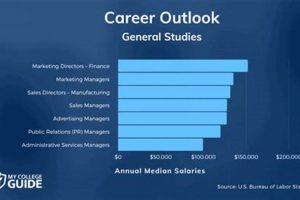 Unlock General Studies Degree Careers: Your Path Ahead | Study Travel Abroad | Explore Educational Trips & Global Learning Opportunities