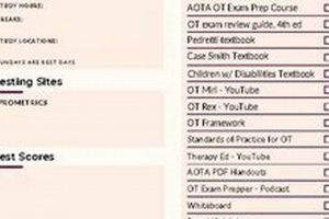 Beware! Incorrect Questions on NBCOT Study Packs - Guide | Study Travel Abroad | Explore Educational Trips & Global Learning Opportunities