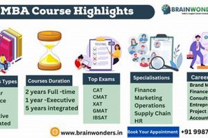 Top MBA Prep Study Program for Your MBA Goals | Study Travel Abroad | Explore Educational Trips & Global Learning Opportunities