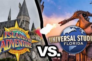 Universal vs. Islands of Adventure: Which is BEST for YOU? | Study Travel Abroad | Explore Educational Trips & Global Learning Opportunities