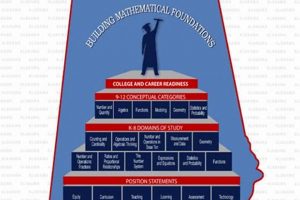 Your Guide: Alabama Course of Study Math + Resources | Study Travel Abroad | Explore Educational Trips & Global Learning Opportunities