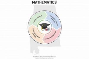 Alabama Math Study Guide: State Course & Success Study Travel Abroad | Explore Educational Trips & Global Learning Opportunities Alabama Math Study Guide: State Course & Success | Study Travel Abroad | Explore Educational Trips & Global Learning Opportunities