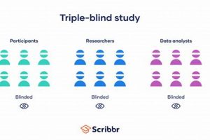 Unveiling Triple Blind Study: The Gold Standard | Study Travel Abroad | Explore Educational Trips & Global Learning Opportunities