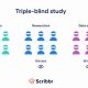 Unveiling Triple Blind Study: The Gold Standard | Study Travel Abroad | Explore Educational Trips & Global Learning Opportunities
