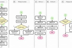 Top Ace Studio Alternative [Updated] Software | Study Travel Abroad | Explore Educational Trips & Global Learning Opportunities