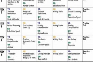 GRE Study: How Long Should I Study for the GRE? + Tips | Study Travel Abroad | Explore Educational Trips & Global Learning Opportunities