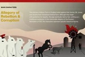 Best Animal Farm Study Guide: Your Key to Acing It! | Study Travel Abroad | Explore Educational Trips & Global Learning Opportunities