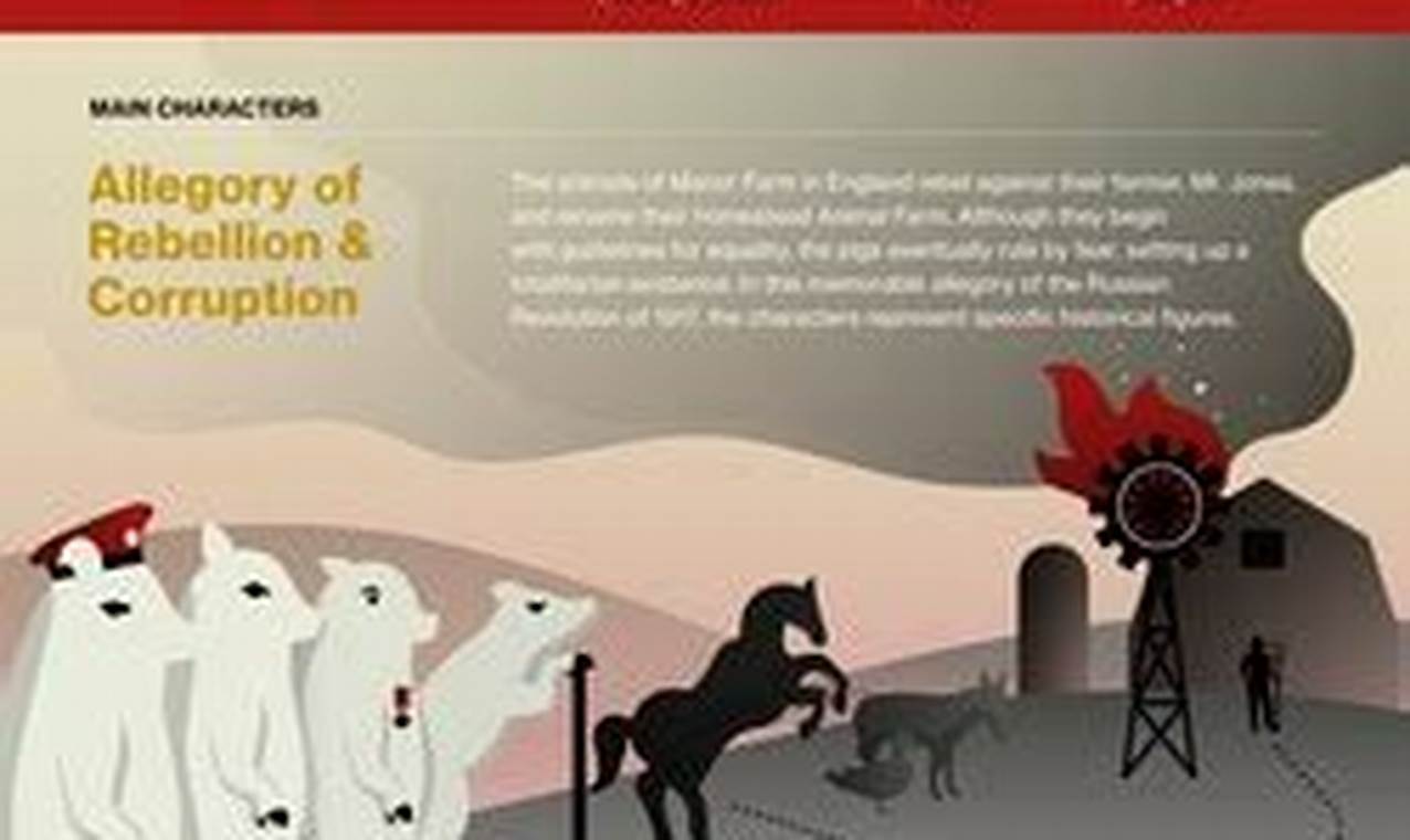 Best Animal Farm Study Guide: Your Key to Acing It! | Study Travel Abroad | Explore Educational Trips & Global Learning Opportunities