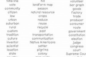 Guide to 7th Grade Social Studies Vocabulary Words Study Travel Abroad | Explore Educational Trips & Global Learning Opportunities Guide to 7th Grade Social Studies Vocabulary Words | Study Travel Abroad | Explore Educational Trips & Global Learning Opportunities