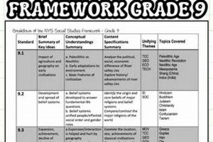 Unlock the NYS Social Studies Framework: Your Guide | Study Travel Abroad | Explore Educational Trips & Global Learning Opportunities