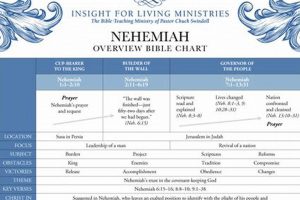 Unlocking Nehemiah 10-11 Study: Covenant & City Study Travel Abroad | Explore Educational Trips & Global Learning Opportunities Unlocking Nehemiah 10-11 Study: Covenant & City | Study Travel Abroad | Explore Educational Trips & Global Learning Opportunities