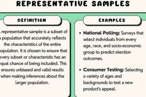 Study Sample Fit: Is It Representative For Your Client? Study Travel Abroad | Explore Educational Trips & Global Learning Opportunities Study Sample Fit: Is It Representative For Your Client? | Study Travel Abroad | Explore Educational Trips & Global Learning Opportunities