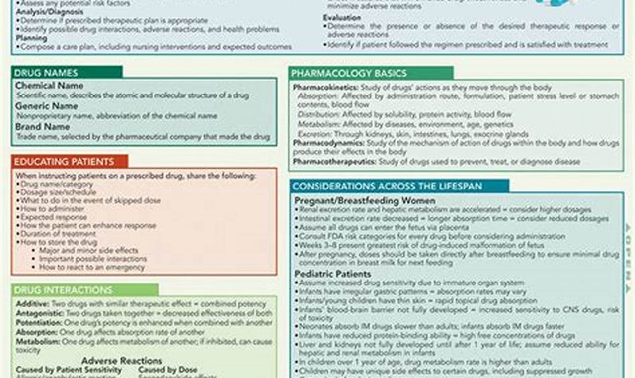 The Ultimate Nursing Pharmacology Study Guide (2024) | Study Travel Abroad | Explore Educational Trips & Global Learning Opportunities