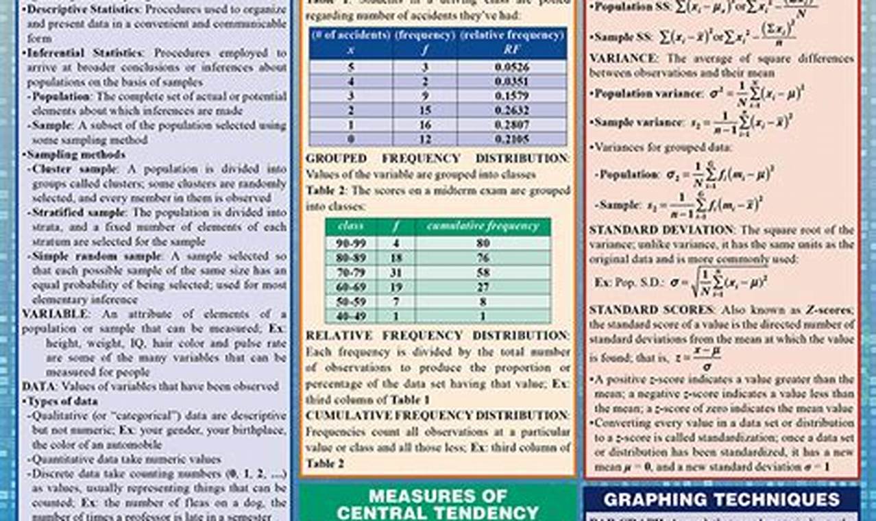 Best Statistics Study Guide [Tips & Tricks] | Study Travel Abroad | Explore Educational Trips & Global Learning Opportunities